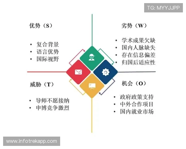 申博：申博成功后应如何规划未来的学业与职业发展