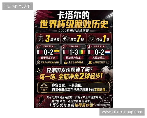 卡塔尔与瑞士世界杯最新比分结果及比赛亮点全面解读 卡塔尔与瑞士世界杯最新比分结果及比赛亮点全面解读